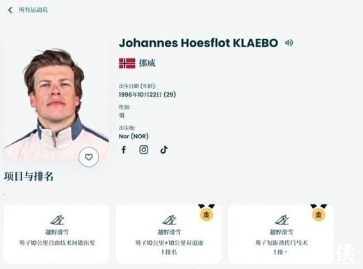 个人第8金! 挪威选手追平冬奥历史金牌纪录,本届出战3项均摘金 个人第8金! 挪威选手追平冬奥历史金牌纪录,本届出战3项均摘金