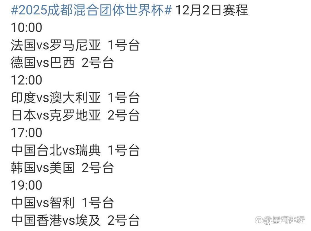 8-0战胜智利队 国乒混团世界杯3连胜晋级8强 8-0战胜智利队 国乒混团世界杯3连胜晋级8强