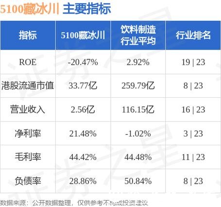 5100藏冰川发盈喜 预期2025年度净利润约8500万元至1亿元 5100藏冰川发盈喜 预期2025年度净利润约8500万元至1亿元
